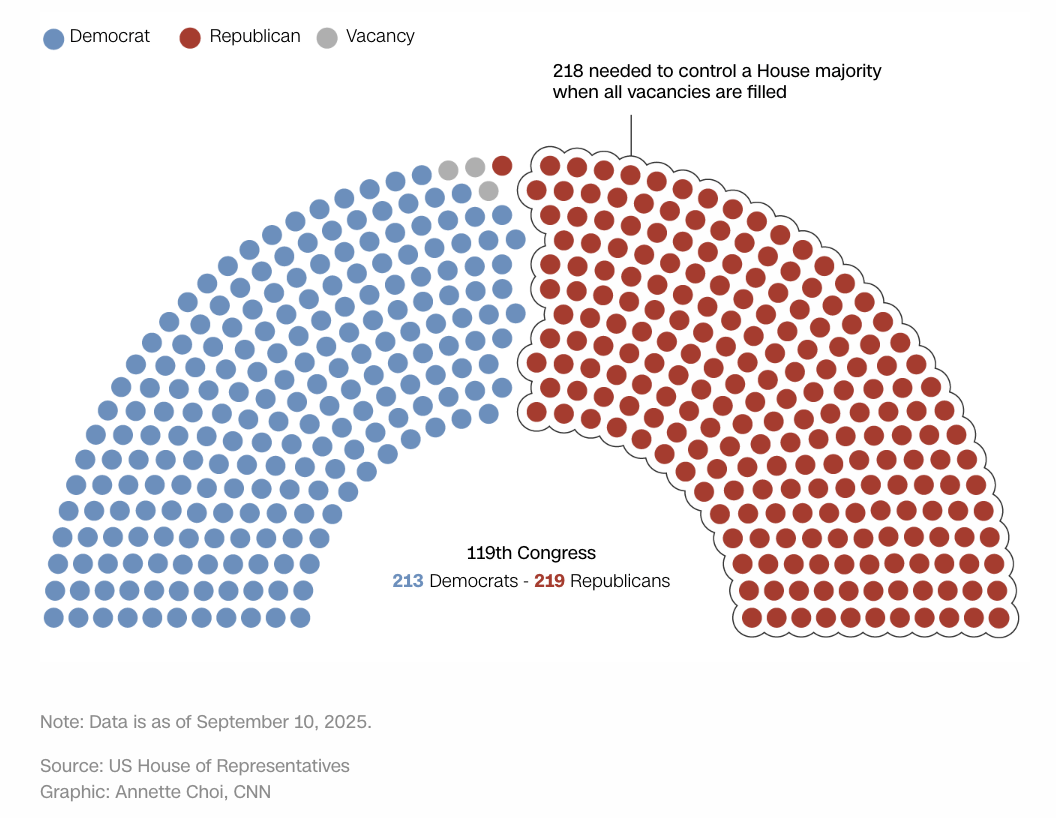House Majority
