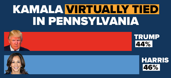 Kamala Virtually Tied In Pennsylvania // Trump 44% / Harris 46%