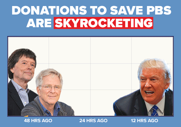 Donations to Save PBS Skyrocketing