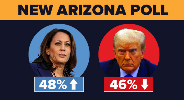 NEW ARIZONA POLL HARRIS 48% // TRUMP 46%