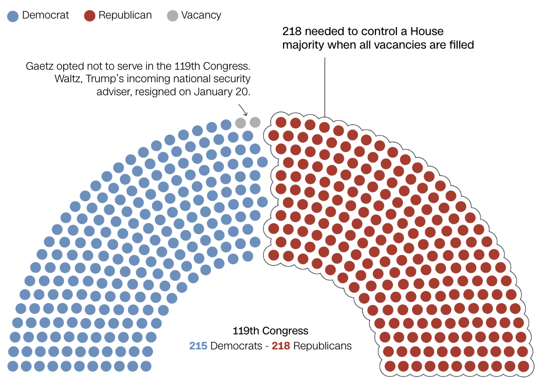 House Seats