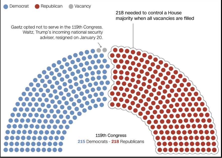House Seats