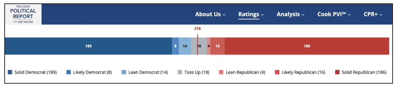 Cook Political Report House