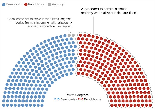 Current Map of House Seats