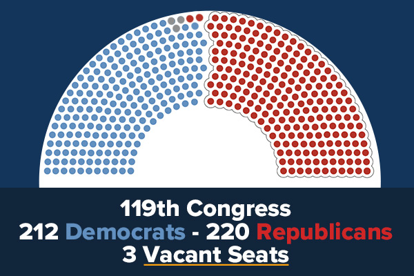 House Majority
