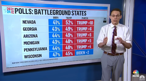 Steve Kornacki Battleground Polling