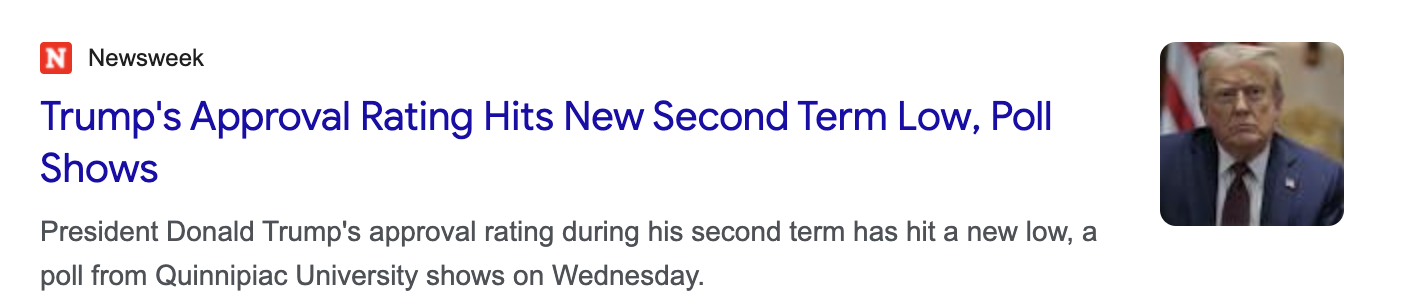 Newsweek: Trump's approval rating hits new second term low, poll shows Newsweek: Trump's approval rating hits new second term low, poll shows